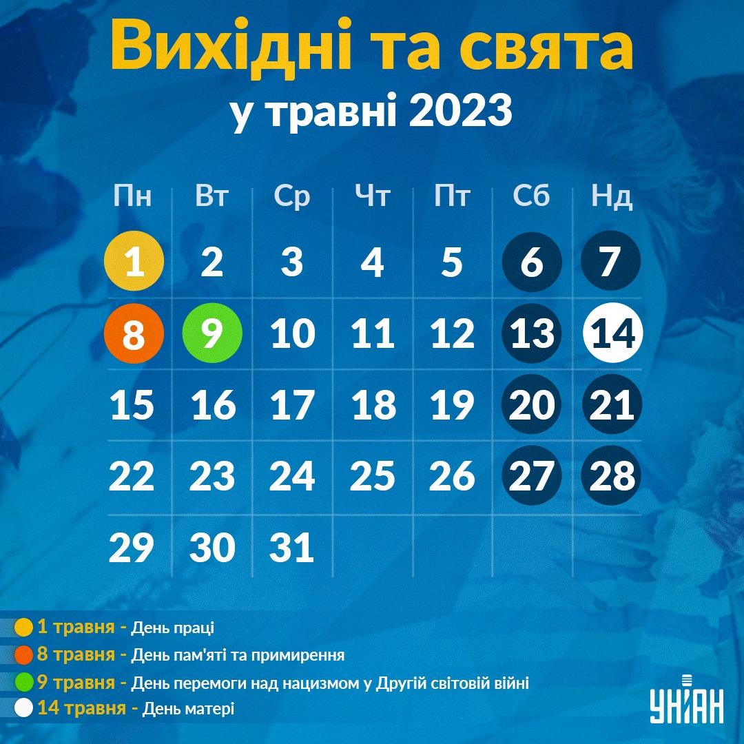 Свята та вихідні у травні 2023 / інфографіка УНІАН Свята та вихідні у травні 2023 / інфографіка УНІАН