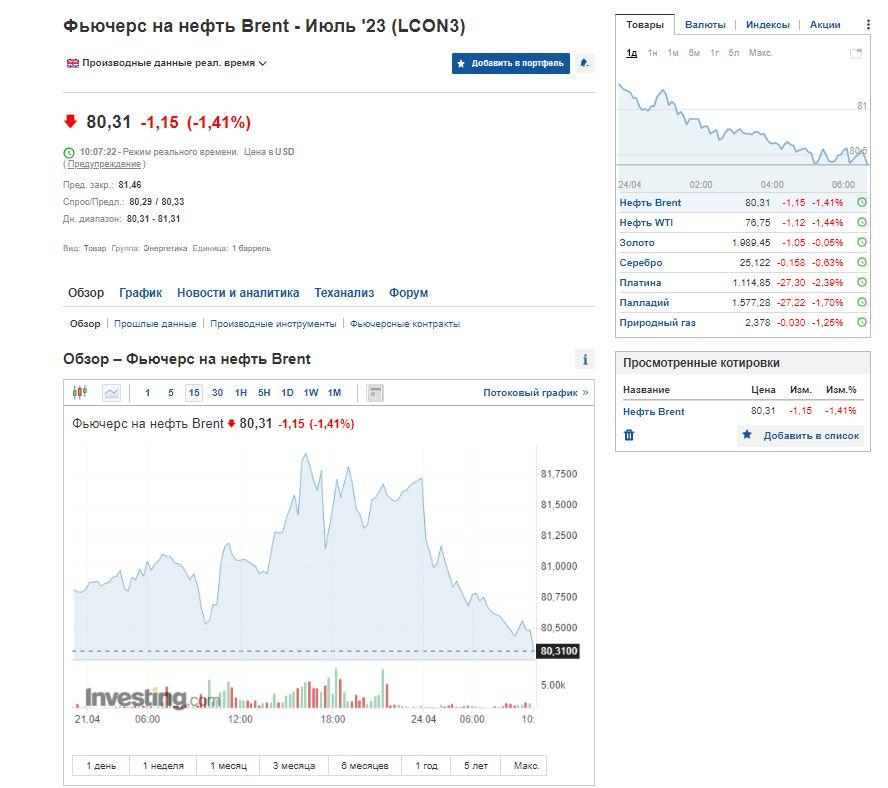 Скриншот Investing Скриншот Investing