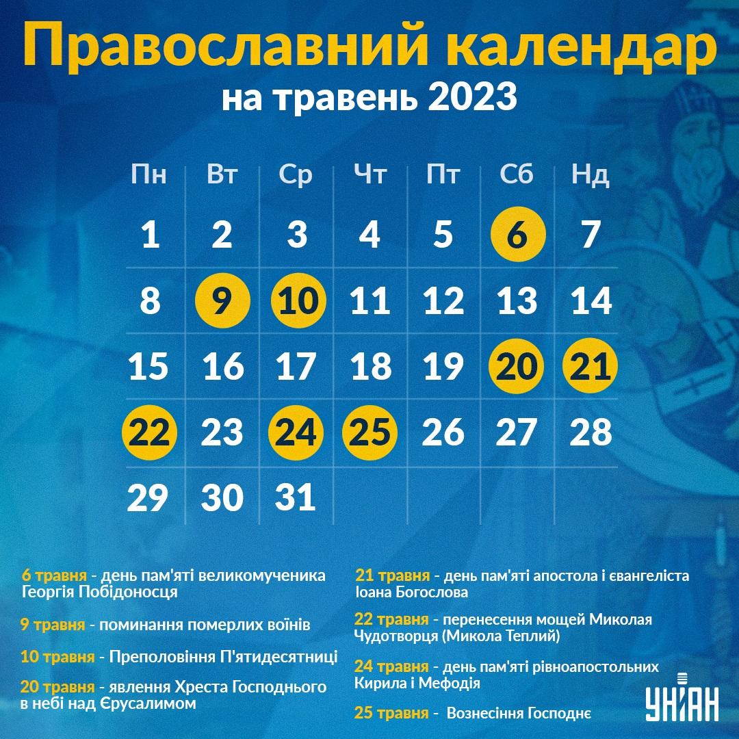 Православний календар на травень 2023 / інфографіка УНІАН