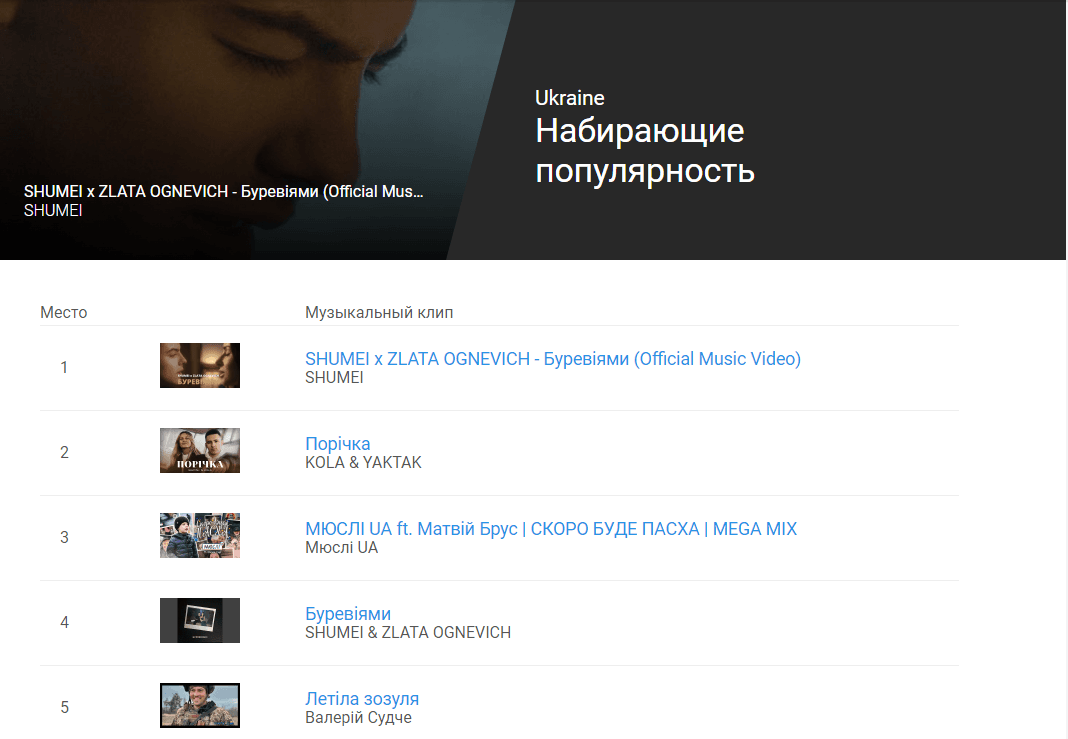 Скріншот з YouTube Music Скріншот з YouTube Music