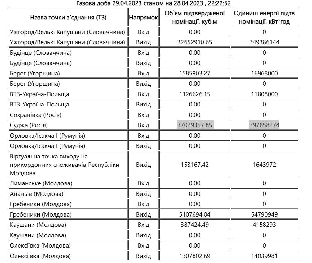 Скриншот Оператор ГТС Украины Скриншот Оператор ГТС Украины