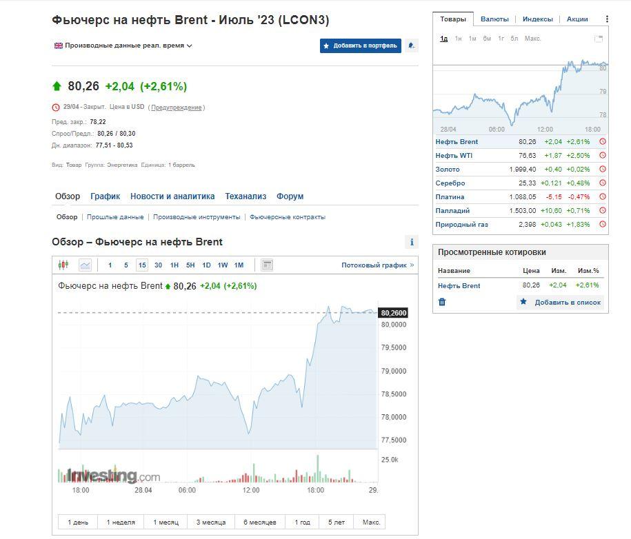 Скріншот Investing