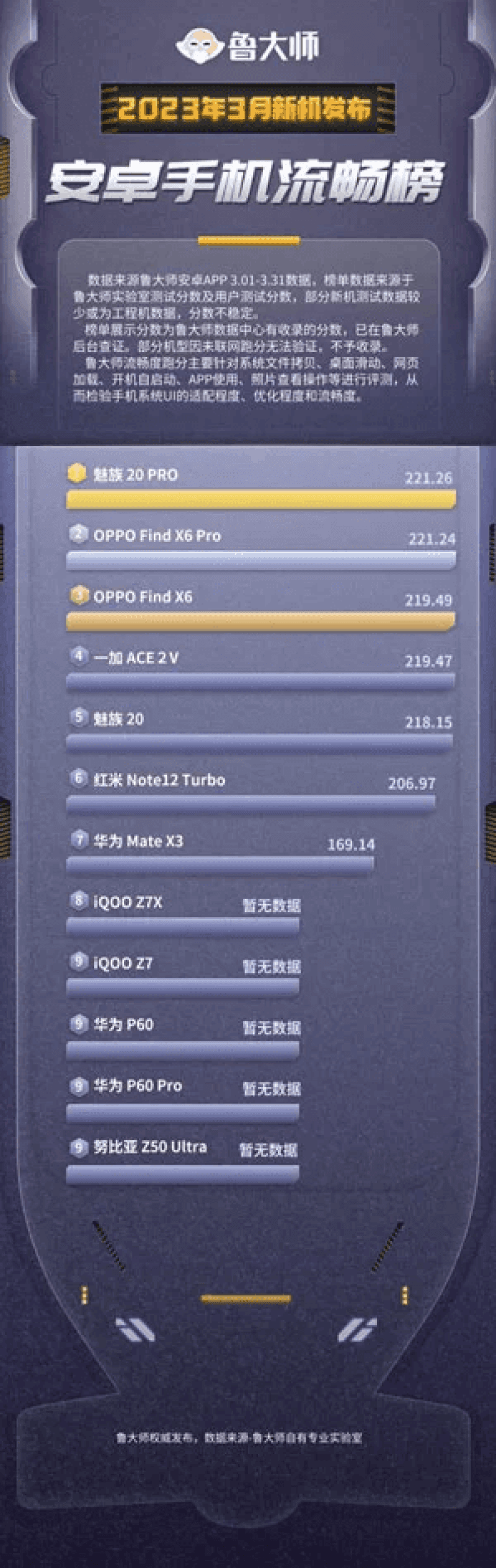 Источник: Master Lu