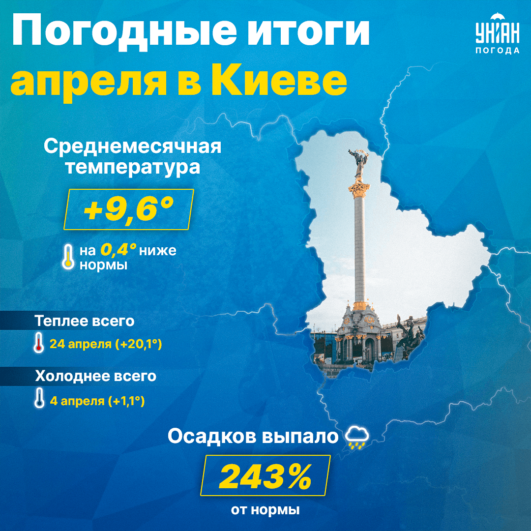 Погодные итоги апреля 2023 в Киеве / инфографика УНИАН Погодные итоги апреля 2023 в Киеве / инфографика УНИАН