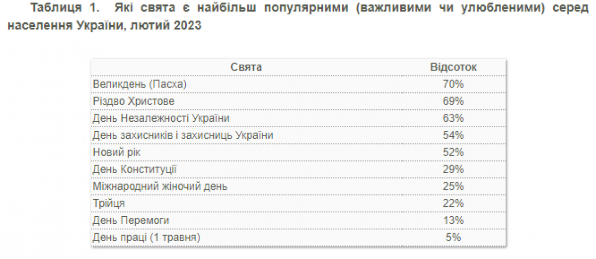 Інфографіка КМІС Інфографіка КМІС