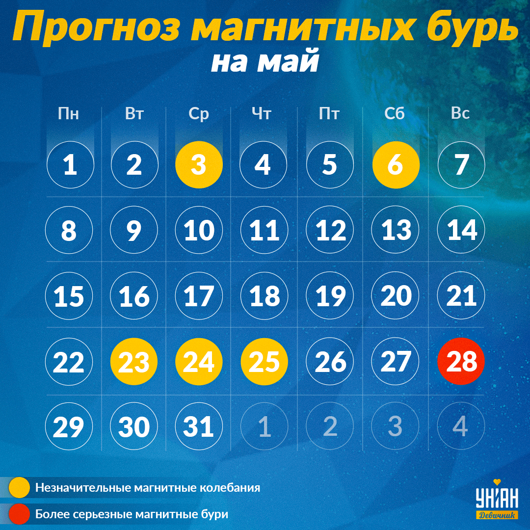 Магнитные бури в мае 2023 / инфографика УНИАН Магнитные бури в мае 2023 / инфографика УНИАН