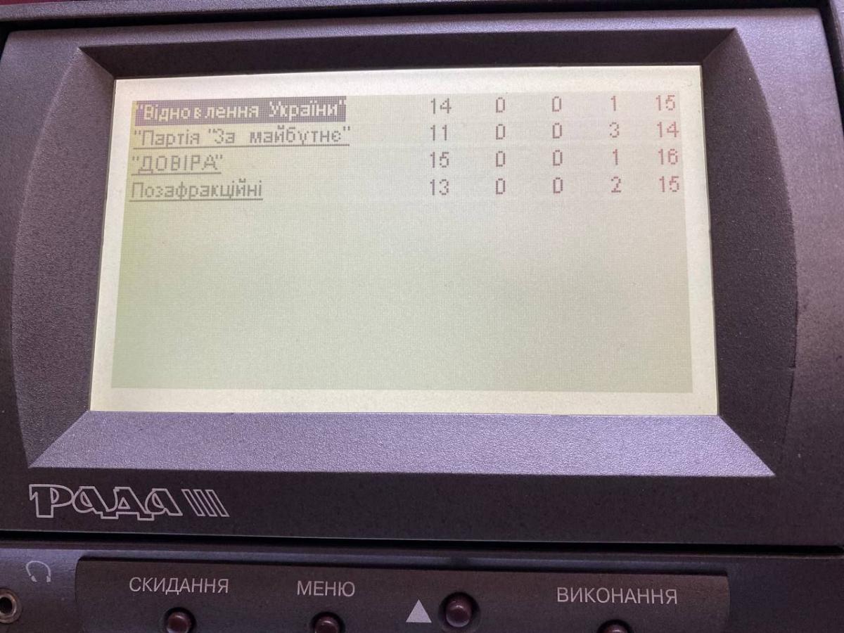 В Україні продовжено воєнний стан та загальну мобілізацію В Україні продовжено воєнний стан та загальну мобілізацію