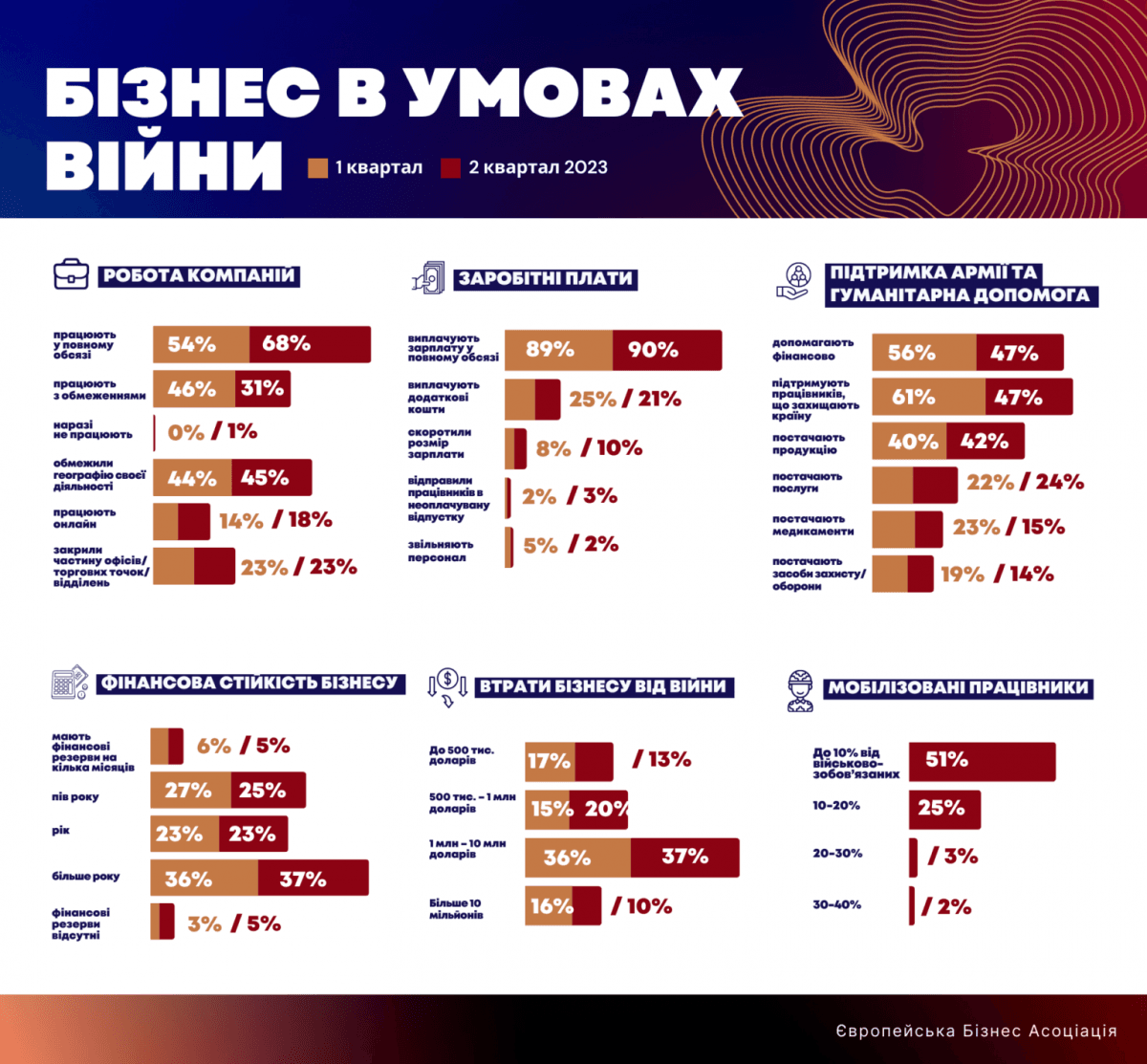 Инфогафика Эба Инфогафика Эба