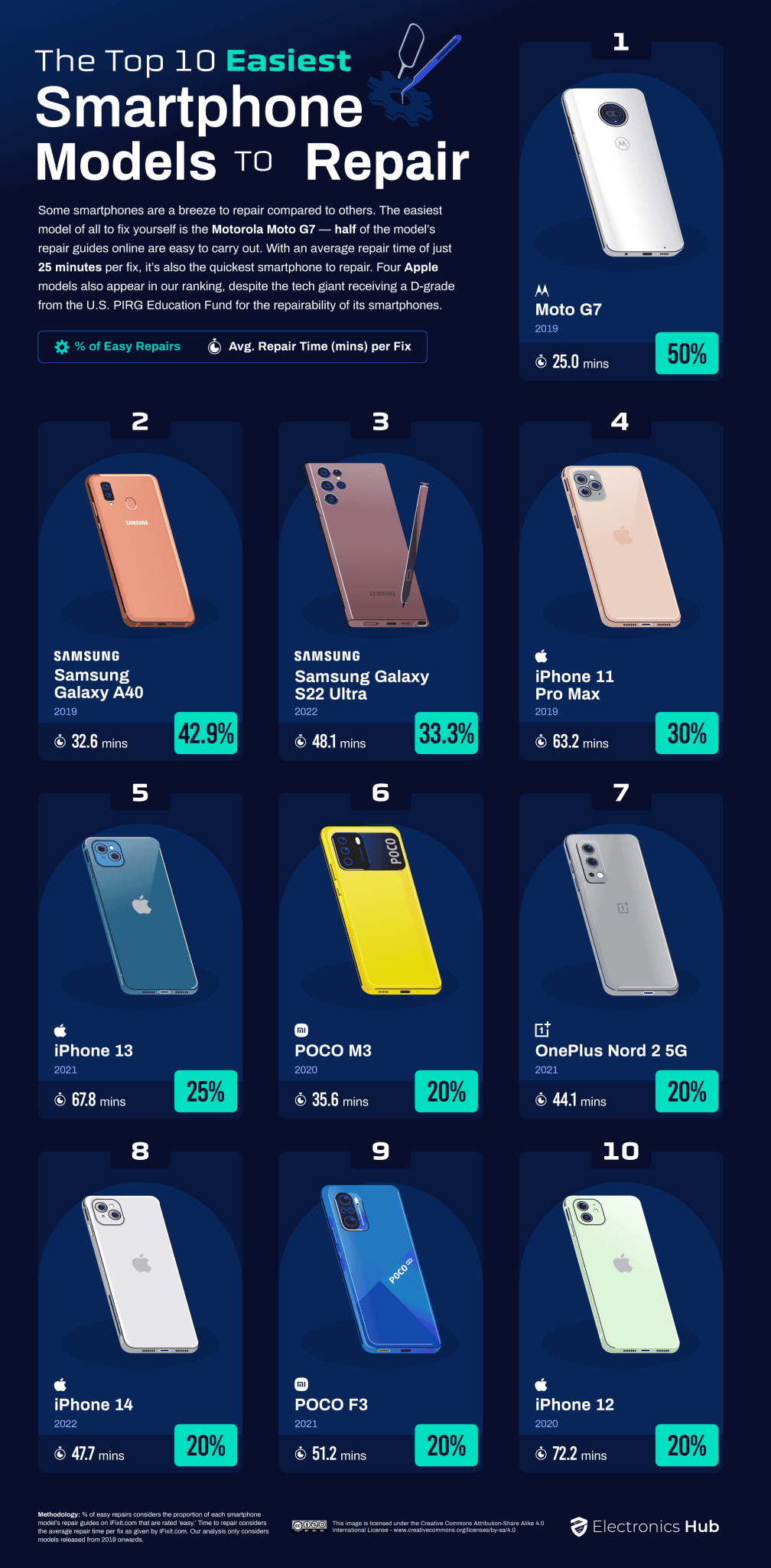 Источник: Electronics Hub Источник: Electronics Hub