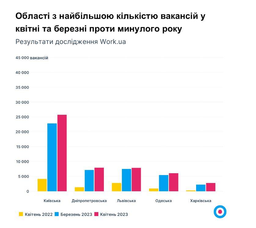 Інфографіка Work.ua Інфографіка Work.ua