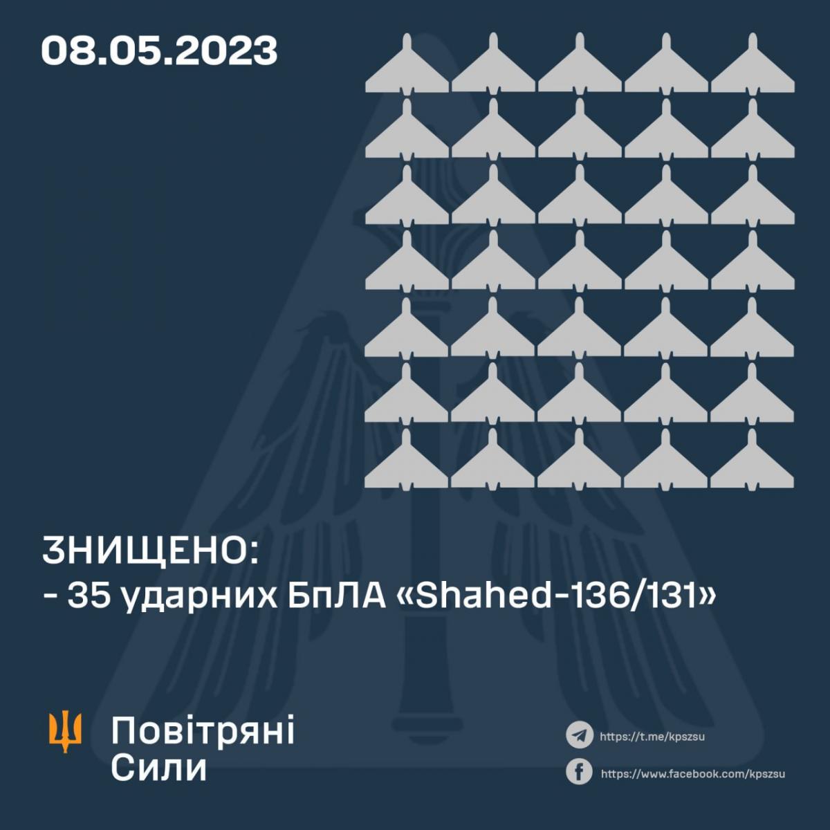 Окупанти атакували Україну "шахедами" / інфографіка Повітряних сил Окупанти атакували Україну "шахедами" / інфографіка Повітряних сил