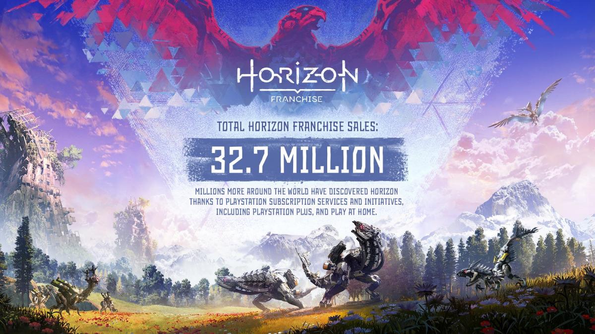 Продажі серії / фото Guerrilla Games Продажі серії / фото Guerrilla Games