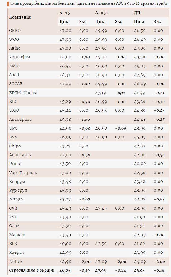 Инфографика Энкорра Инфографика Энкорра