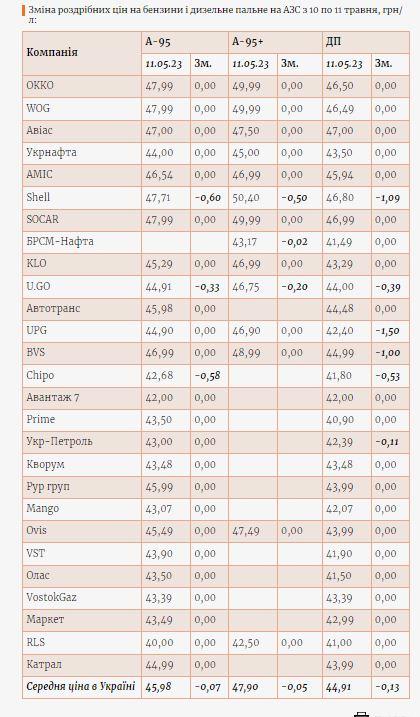 Инфографика Энкорра Инфографика Энкорра