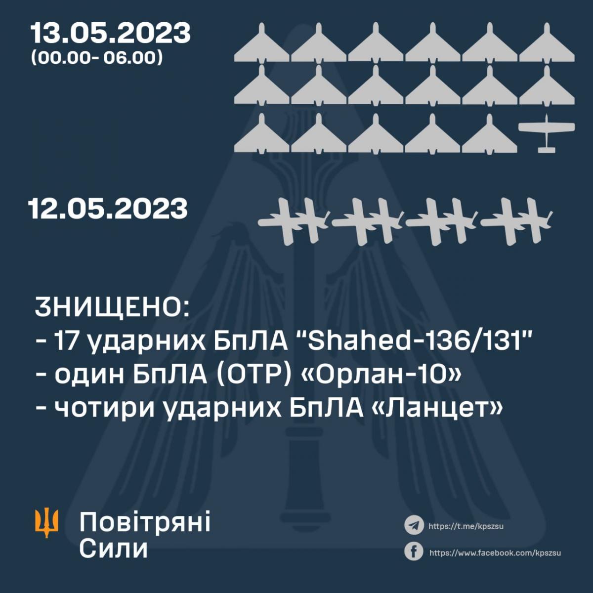 Украинская ПВО справилась с российским дронами / Инфографика ВСУ Украинская ПВО справилась с российским дронами / Инфографика ВСУ