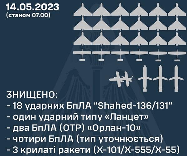 Інфографіка ЗСУ Інфографіка ЗСУ
