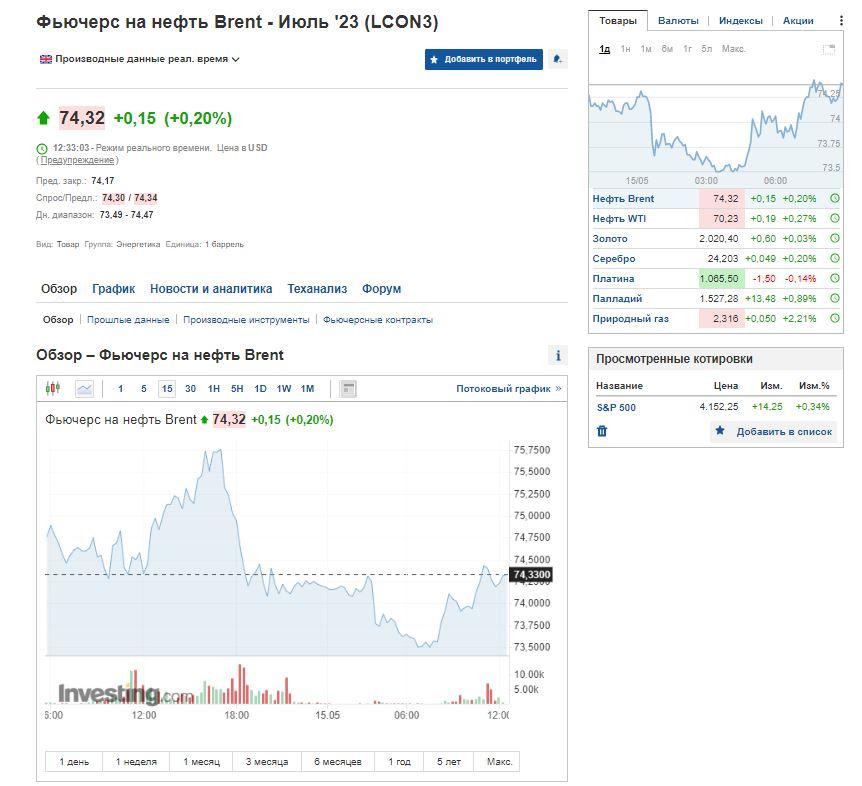 Скриншот Investing Скриншот Investing