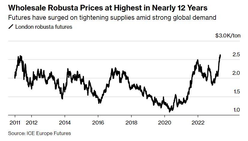 Скриншот Bloomberg Скриншот Bloomberg