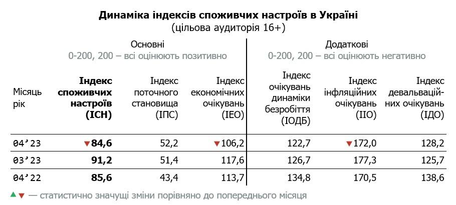 Інфографіка Info Sapiens Інфографіка Info Sapiens