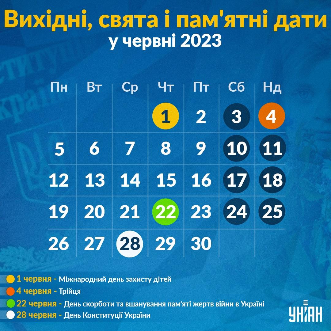 Вихідні та свята в червні 2023 / інфографіка УНІАН Вихідні та свята в червні 2023 / інфографіка УНІАН