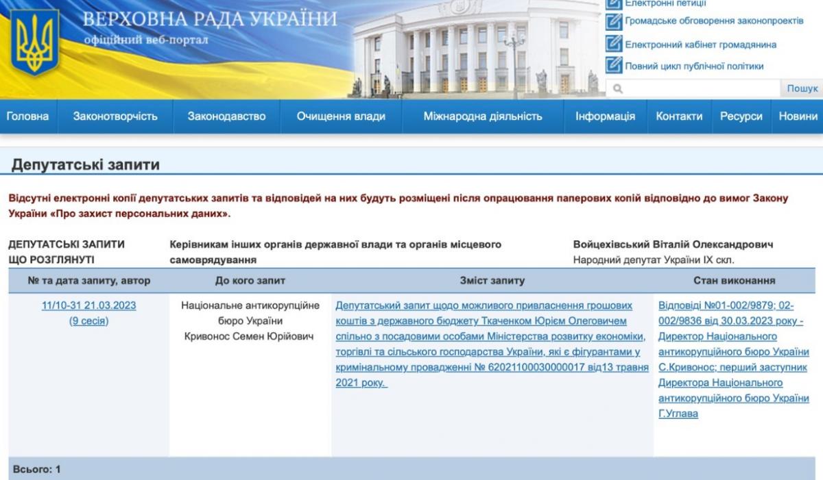 Молоко і м'ясо для нардепа Войцехівського: як скандальний 'слуга' посилює тиск на бізнес завдяки мандату і впливу Молоко і м'ясо для нардепа Войцехівського: як скандальний 'слуга' посилює тиск на бізнес завдяки мандату і впливу