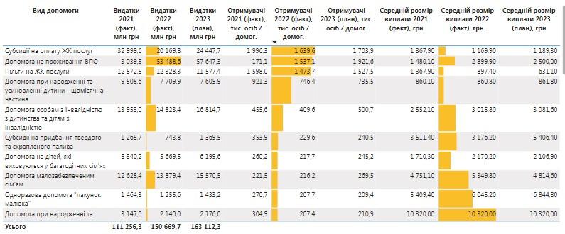 Скриншот Мінфін