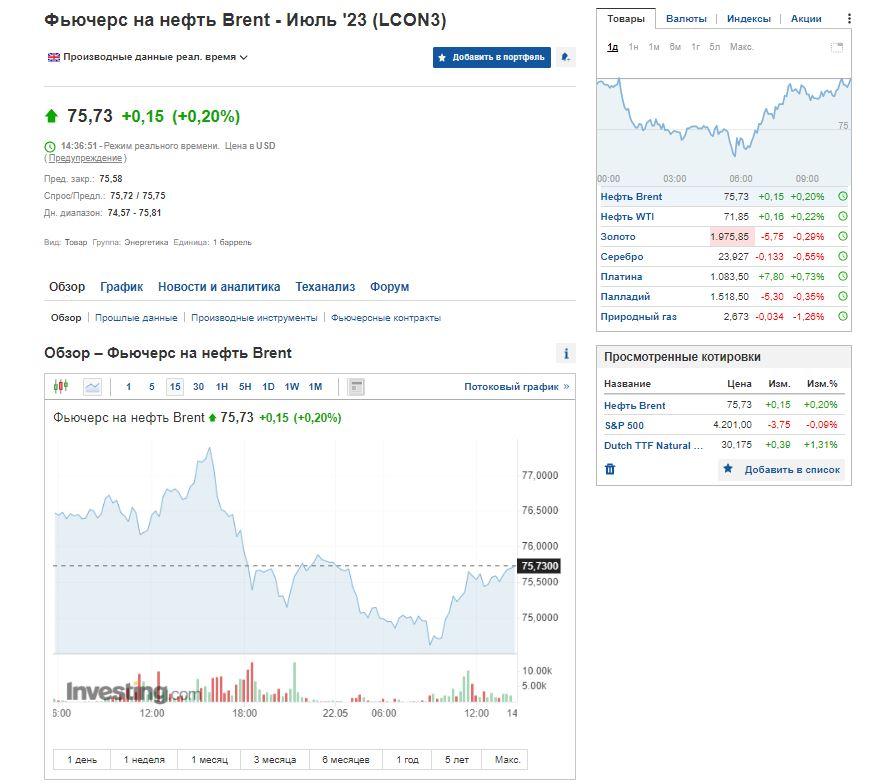 Скриншот Investing Скриншот Investing