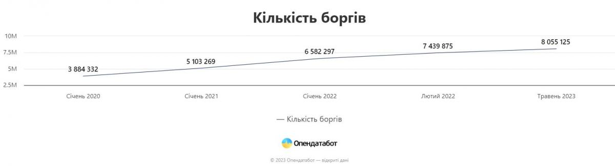 Скриншот Опендатабот Скриншот Опендатабот