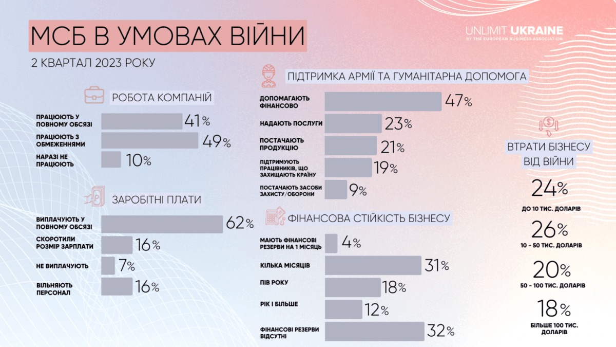 Инфографика ЕБА