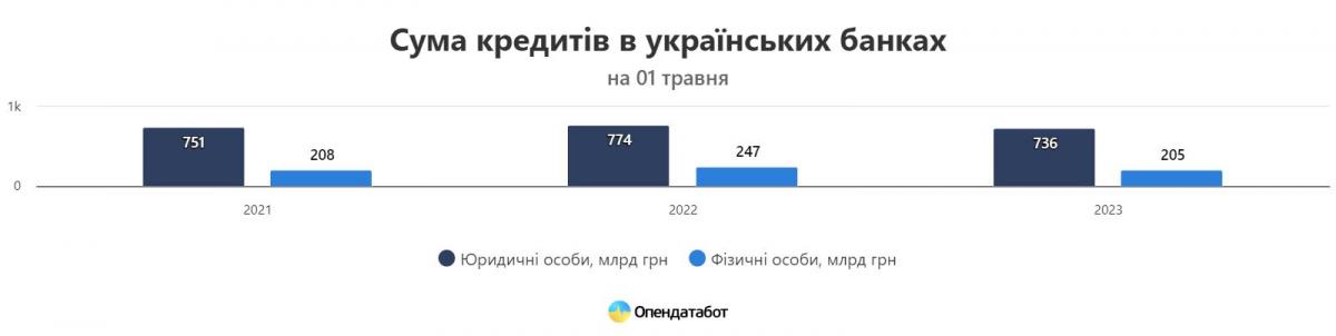 Инфографика Опендатабот Инфографика Опендатабот