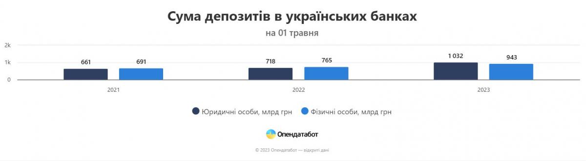 Инфографика Опендатабот