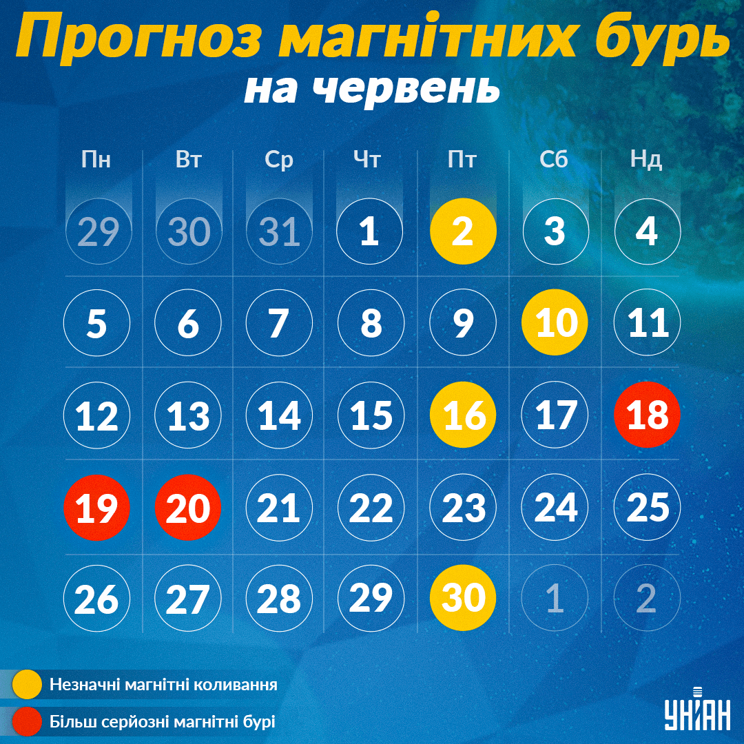 Магнітні бурі у червні 2023 / фото УНІАН / фото УНІАН