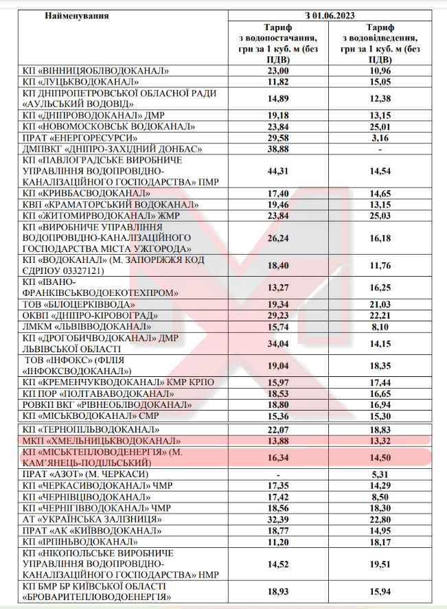 Нові тарифи на воду з 1 червня