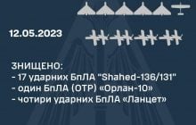 Ночью над Украиной сбиты 17 вражеских "шахедов" - ВСУ