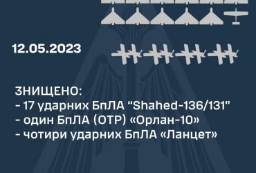 Українські захисники вночі приземлили 17 ворожих шахедів