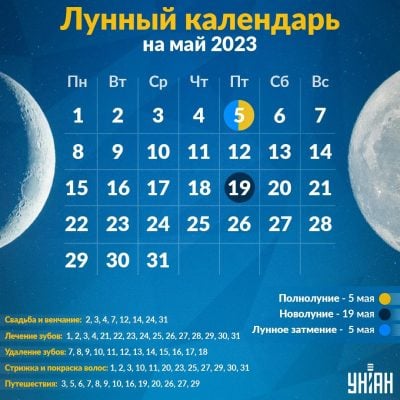 Удаление и лечение зубов по Лунному календарю