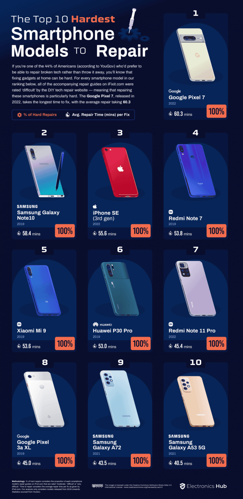Источник: Electronics Hub