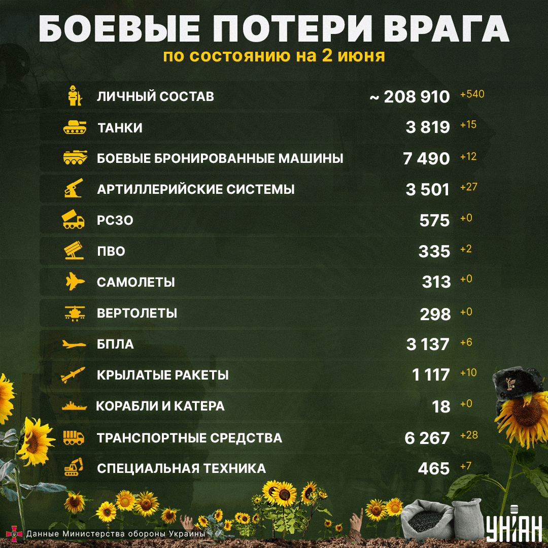 Униан новости украины война с россией телеграмм фото 82