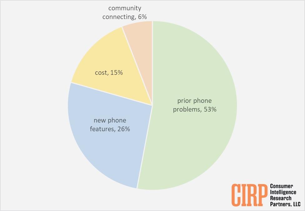 Источник: CIRP