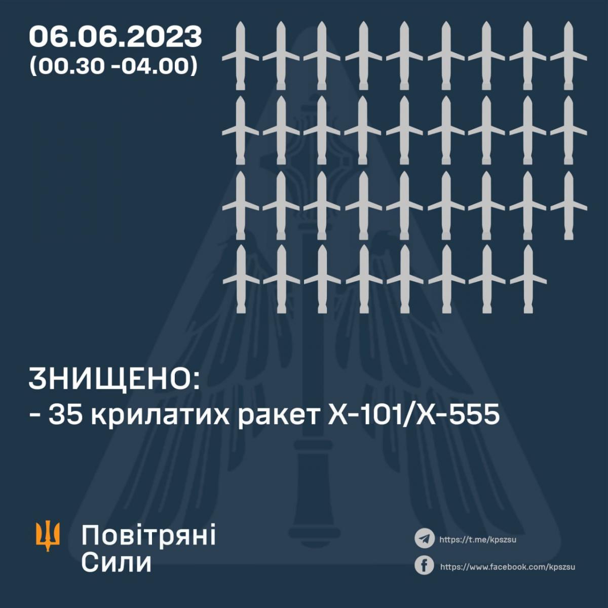 t.me/kpszsu t.me/kpszsu