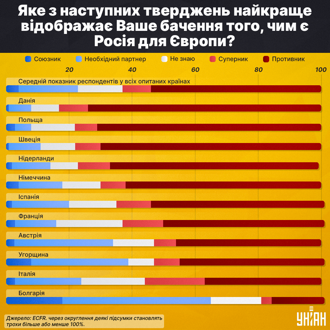 інфографіка УНІАН інфографіка УНІАН