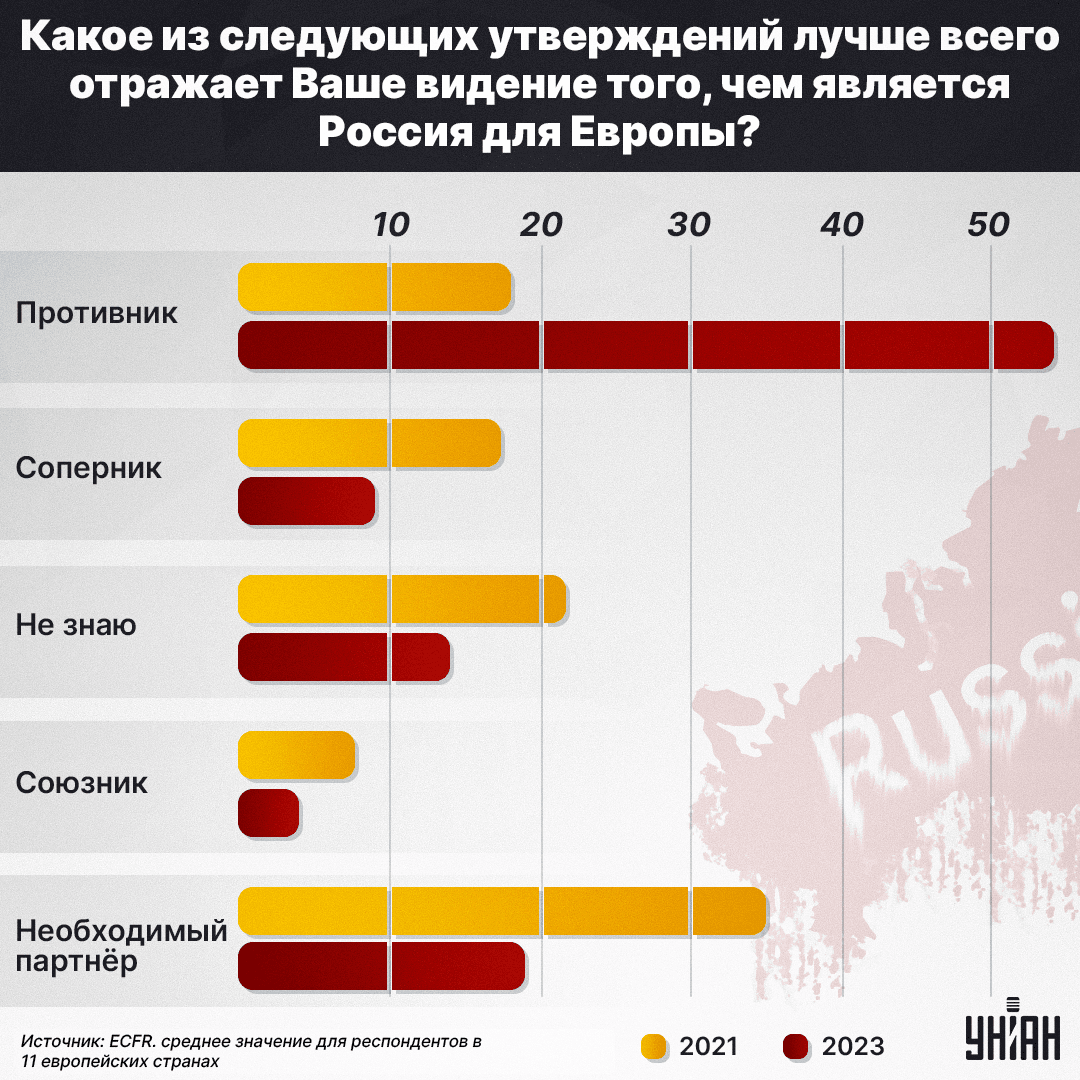 инфографика УНИАН инфографика УНИАН