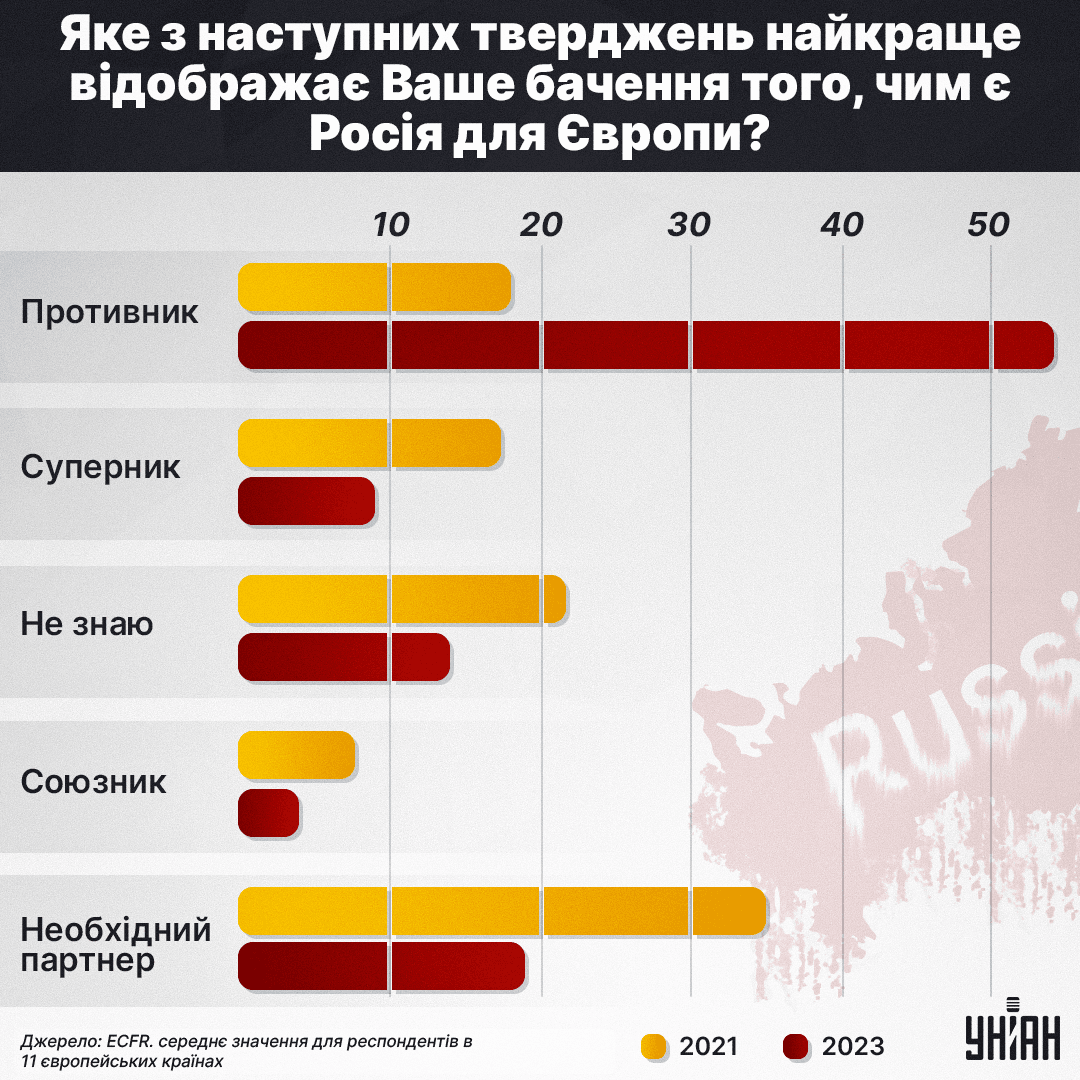 інфографіка УНІАН інфографіка УНІАН