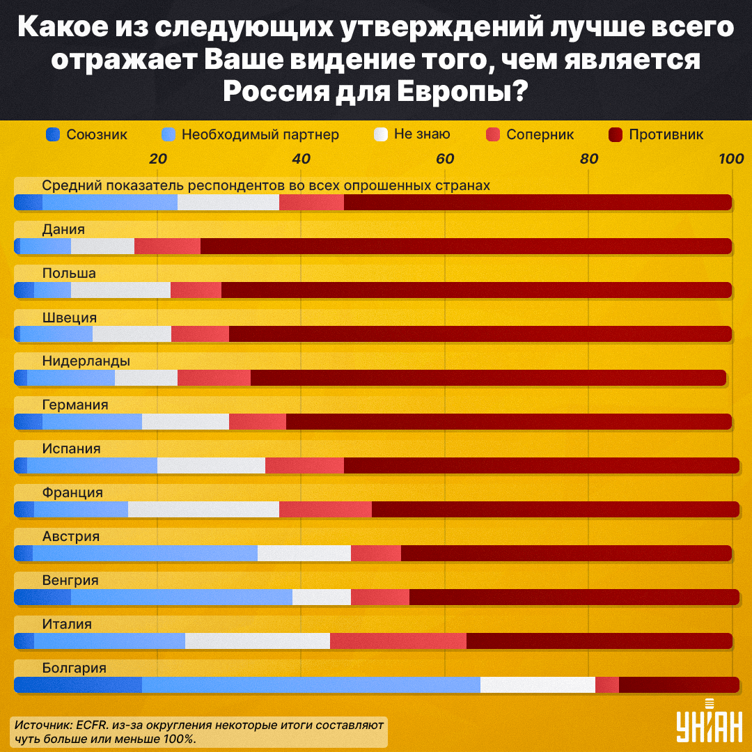 инфографика УНИАН инфографика УНИАН