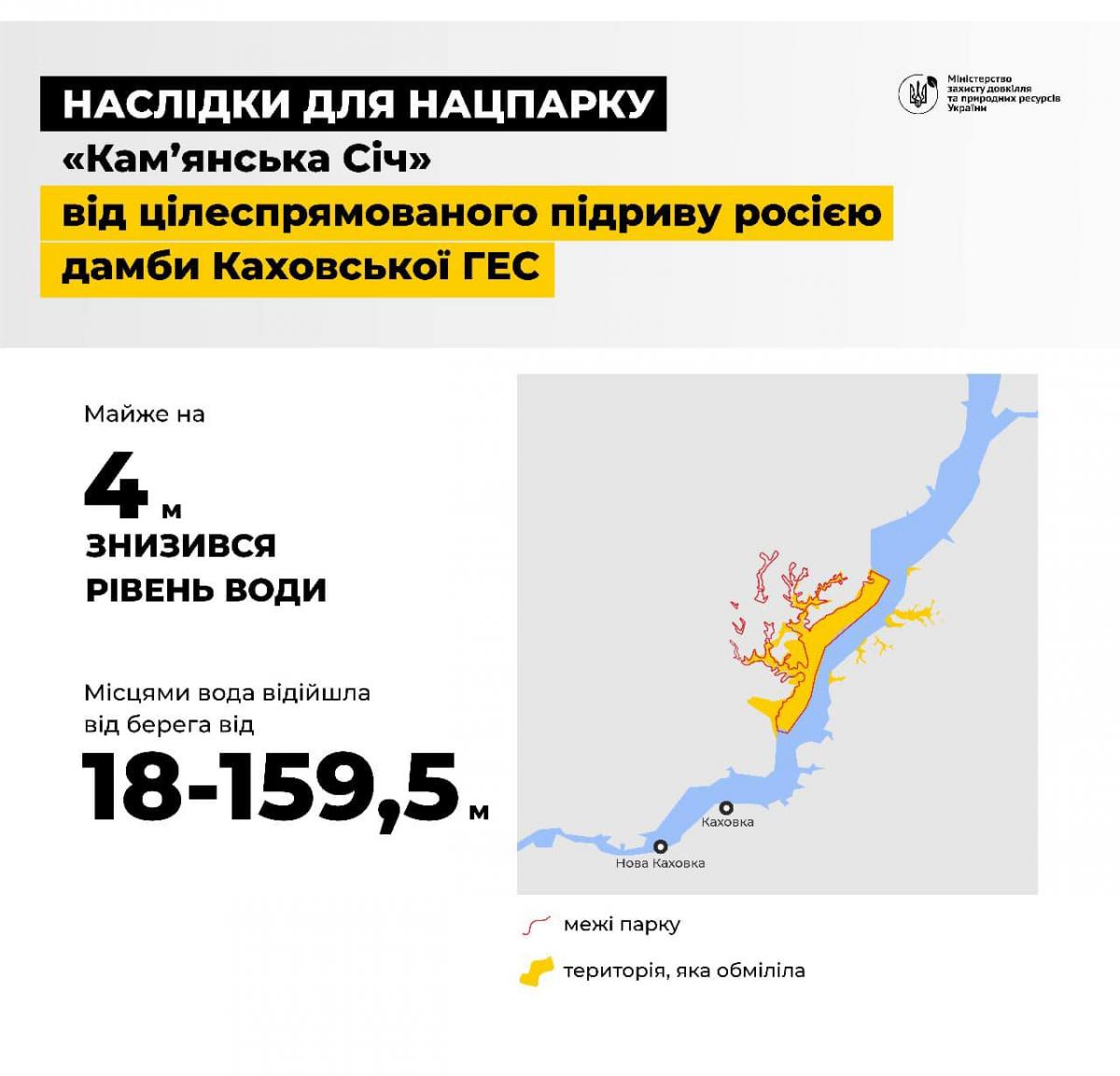 інфографіка facebook.com/EnvironmentalofUkraine інфографіка facebook.com/EnvironmentalofUkraine