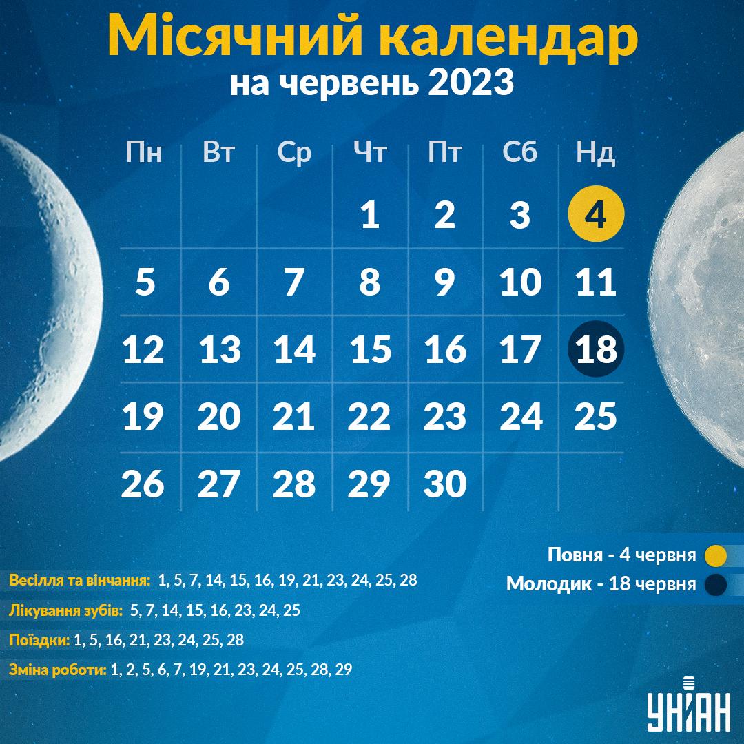 Місячний календар на червень 2023 / інфографіка УНІАН Місячний календар на червень 2023 / інфографіка УНІАН