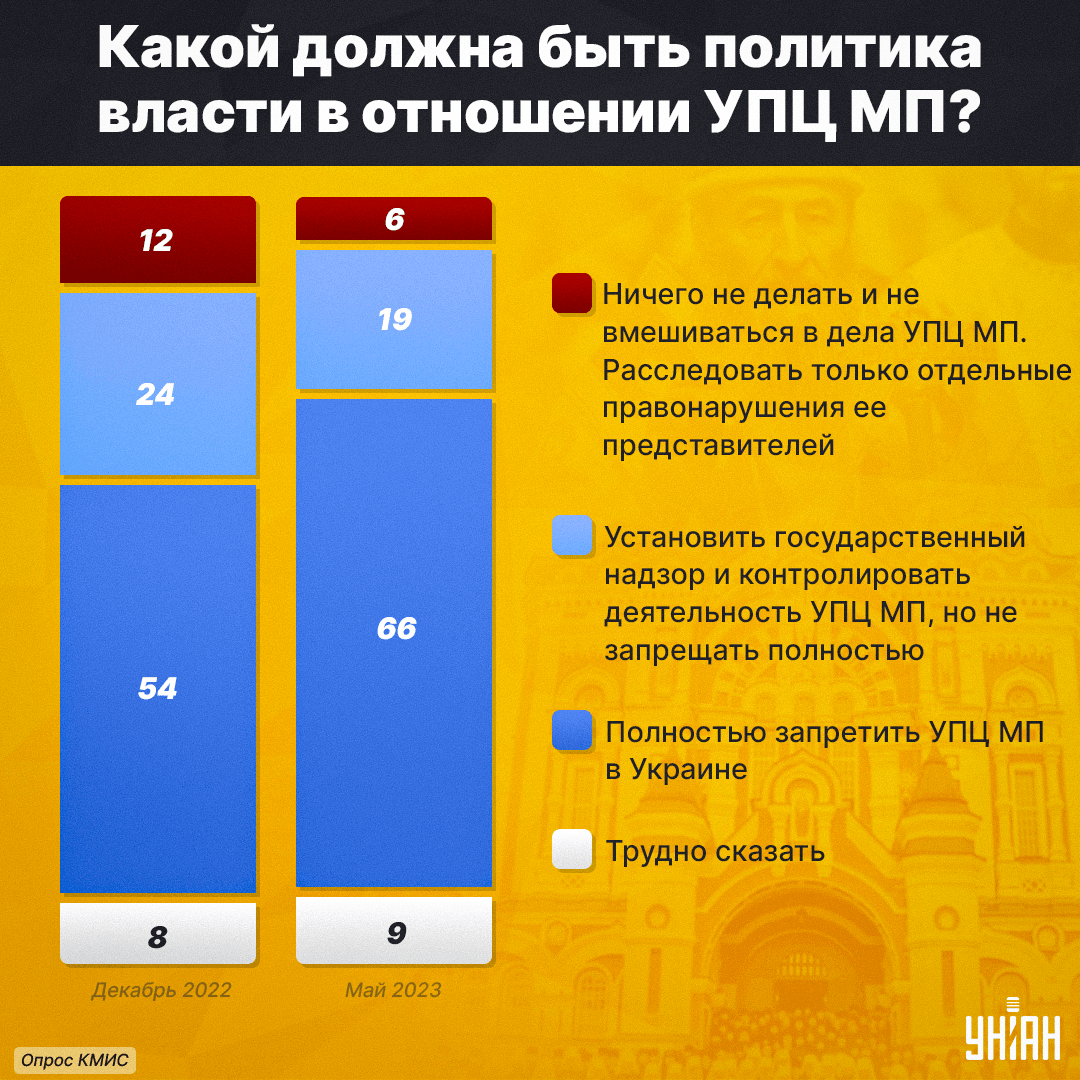 Инфографика УНИАН Инфографика УНИАН