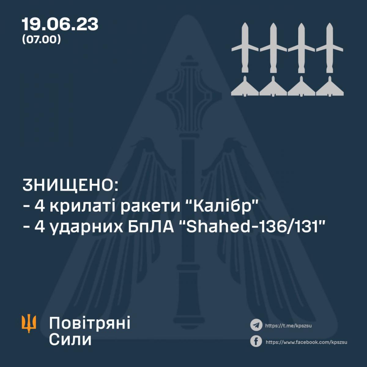 ЗСУ відбили повітряну атаку окупантів / фото ЗСУ ЗСУ відбили повітряну атаку окупантів / фото ЗСУ