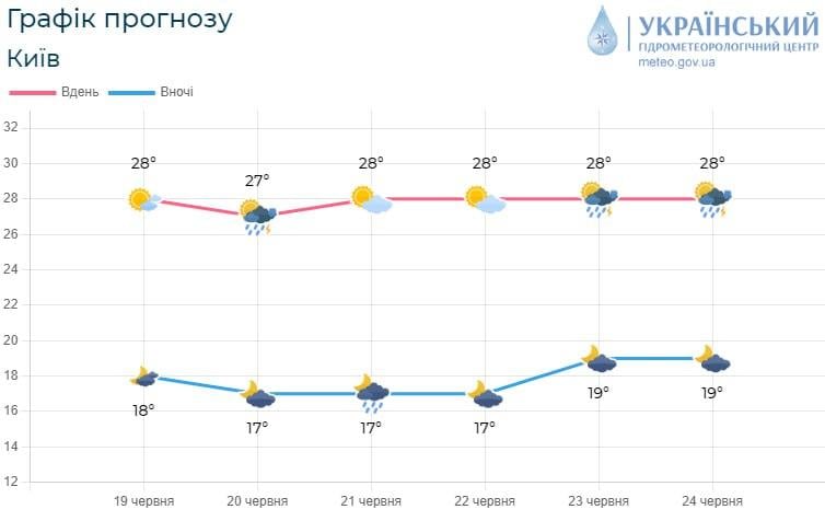 фото Укргідрометцентр фото Укргідрометцентр