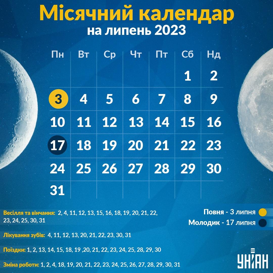 Місячний календар на липень 2023 / інфографіка УНІАН